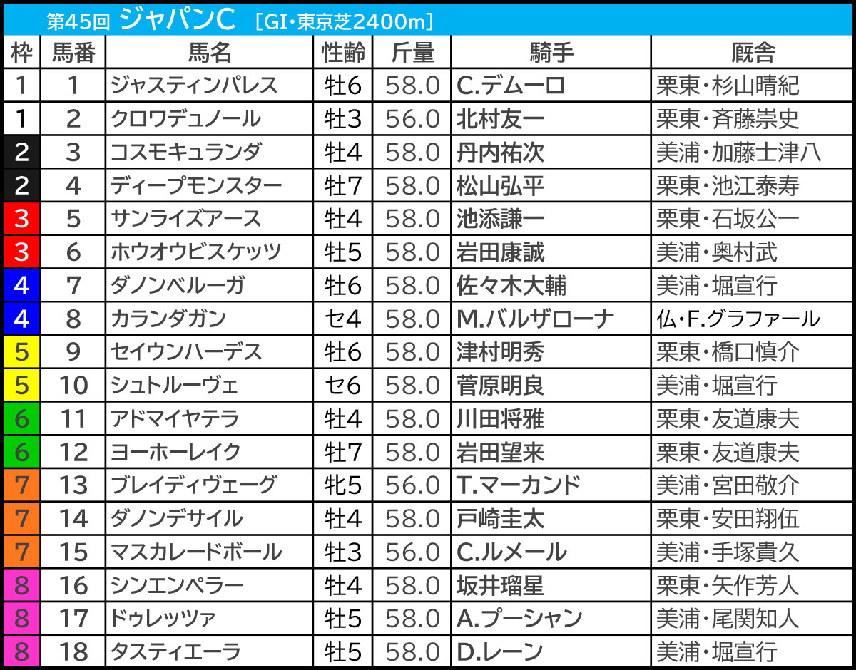 ジャパンカップ2025／AI見解】AI高評価の狙うべき「本命・妙味・穴馬