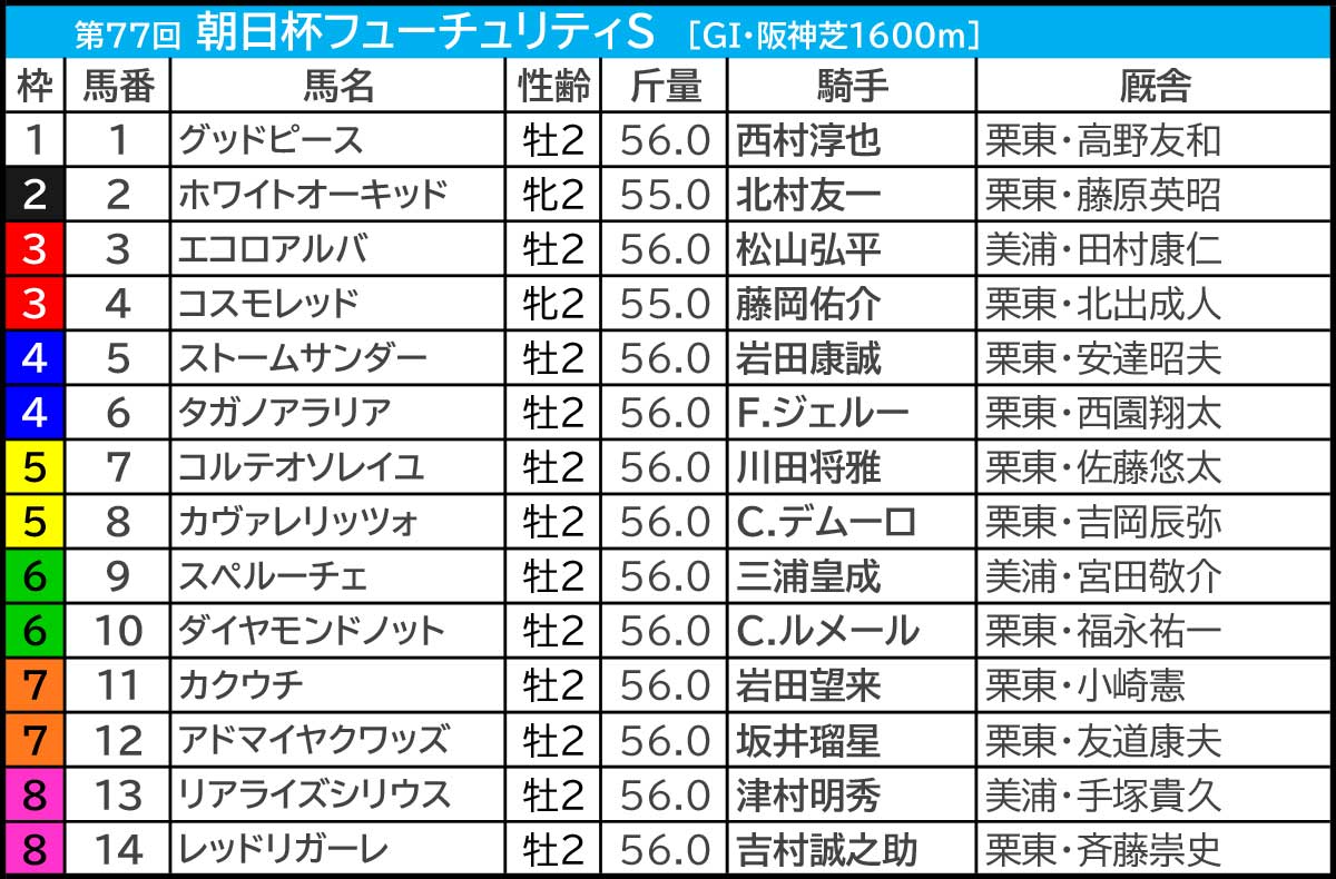 朝日 杯 過去