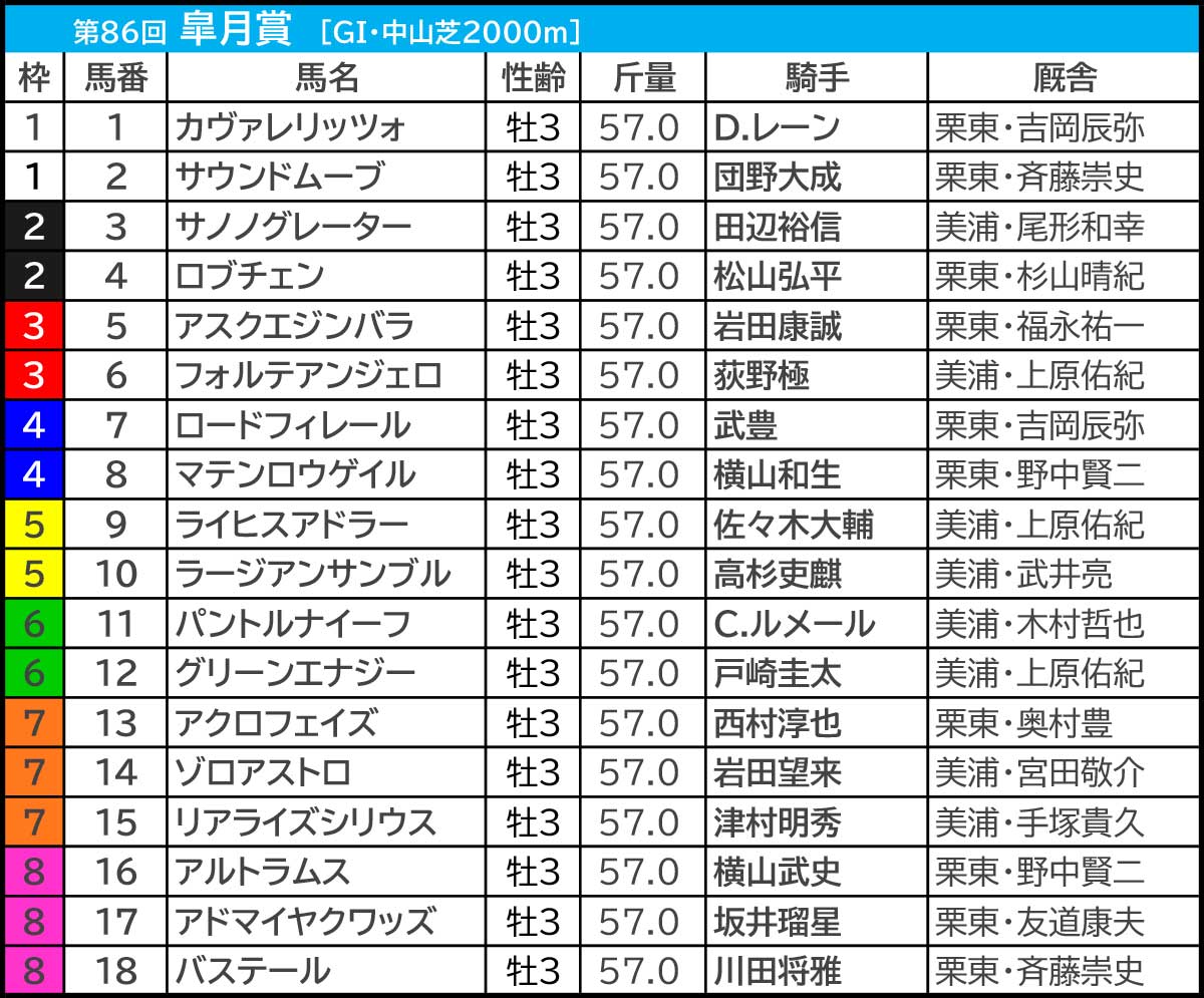 皐月賞2026／AI見解】AI高評価の狙うべき「本命・妙味・穴馬」と「台風