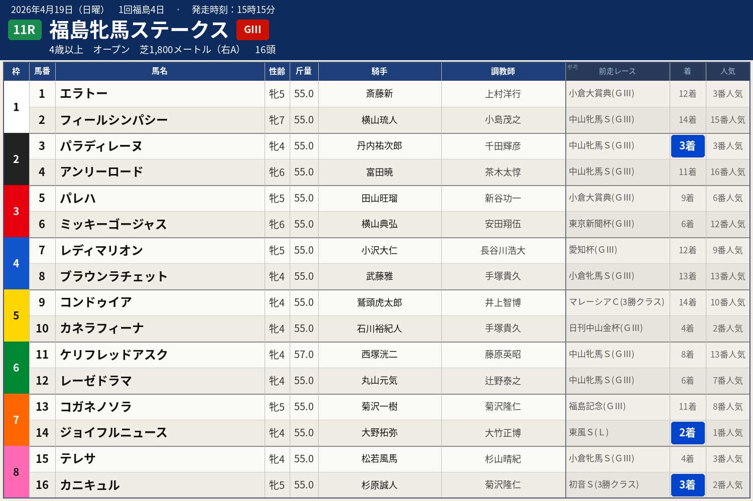 福島 牝馬 ステークス