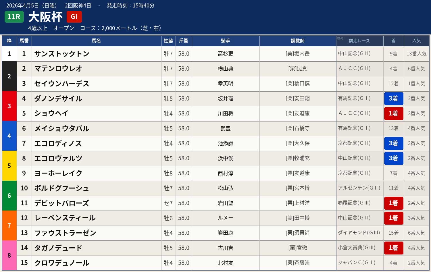 活動歴および当時の関連ビジュアル記録