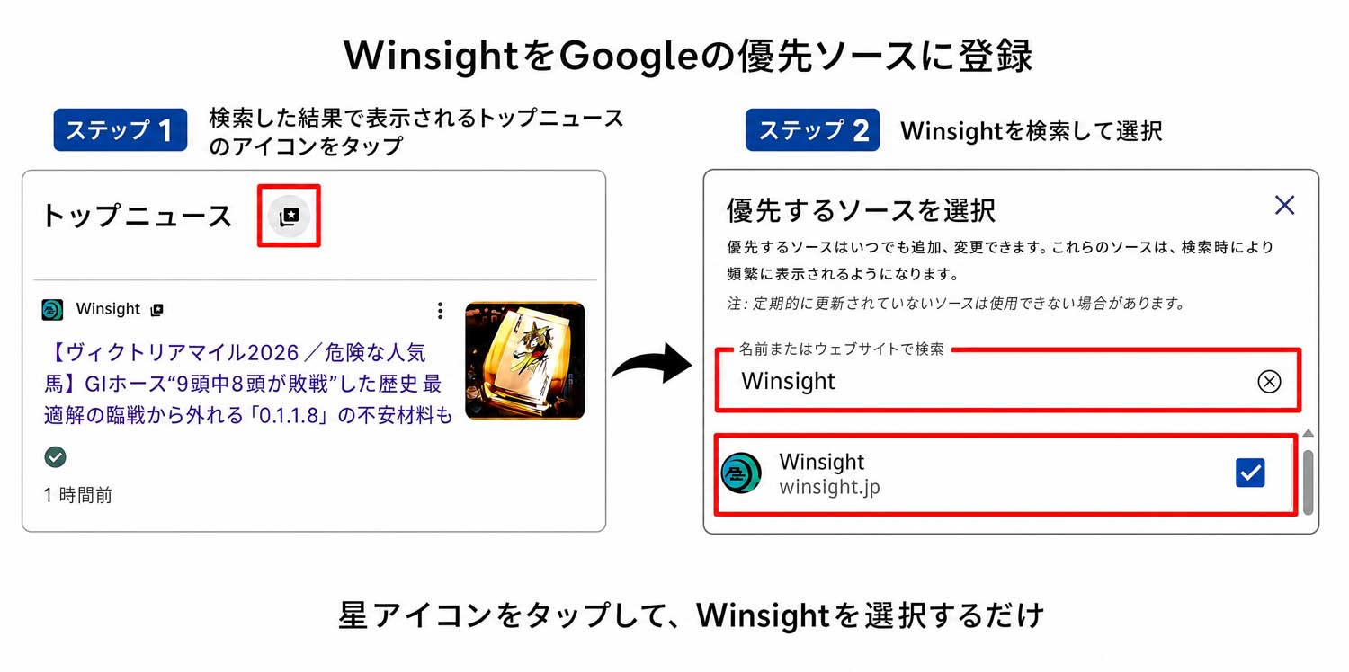 Google検索でWinsightの記事を見つけやすく 5秒で終わる簡単登録で「あなただけの」お気に入り情報源に | Winsight