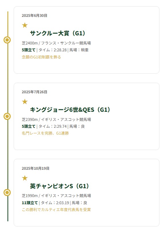 カランダガンの直近戦績
