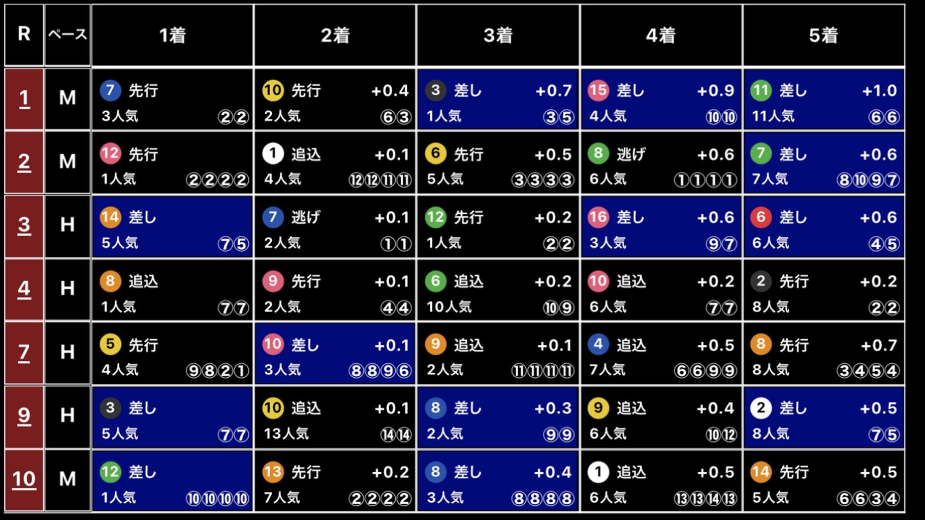 【Winsightの歩き方#033】プロキオンステークス2026は差し追込馬有利？ 狙うべき馬の脚質を予想に活かす方法 | Winsight