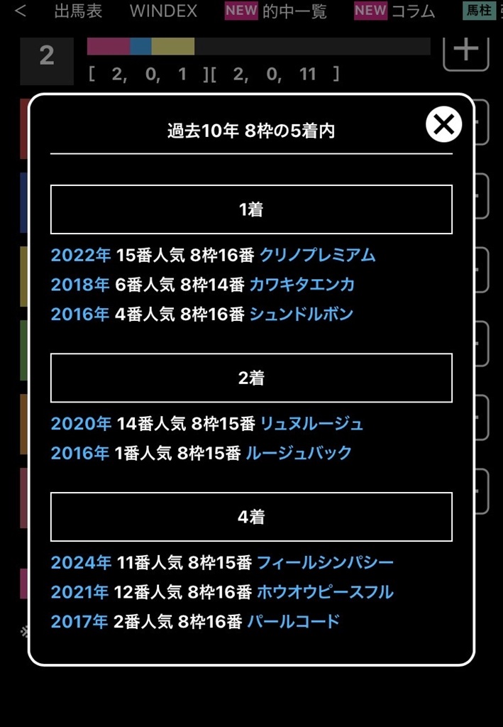 【Winsightの歩き方#039】中山牝馬Sの“意外な波乱要素”とは？ 「過去10年データ」機能を予想に活用する | Winsight