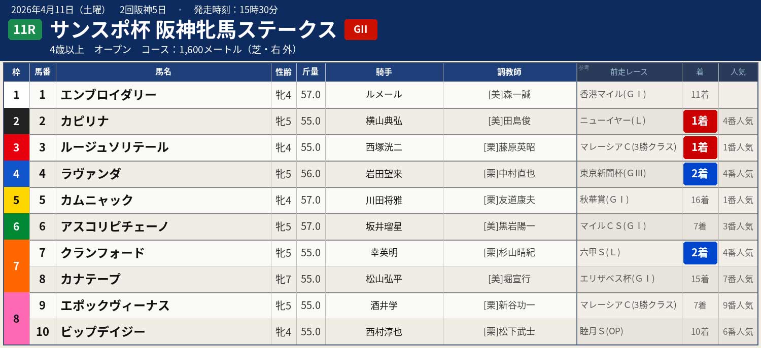 阪神 牝馬 ステークス 過去