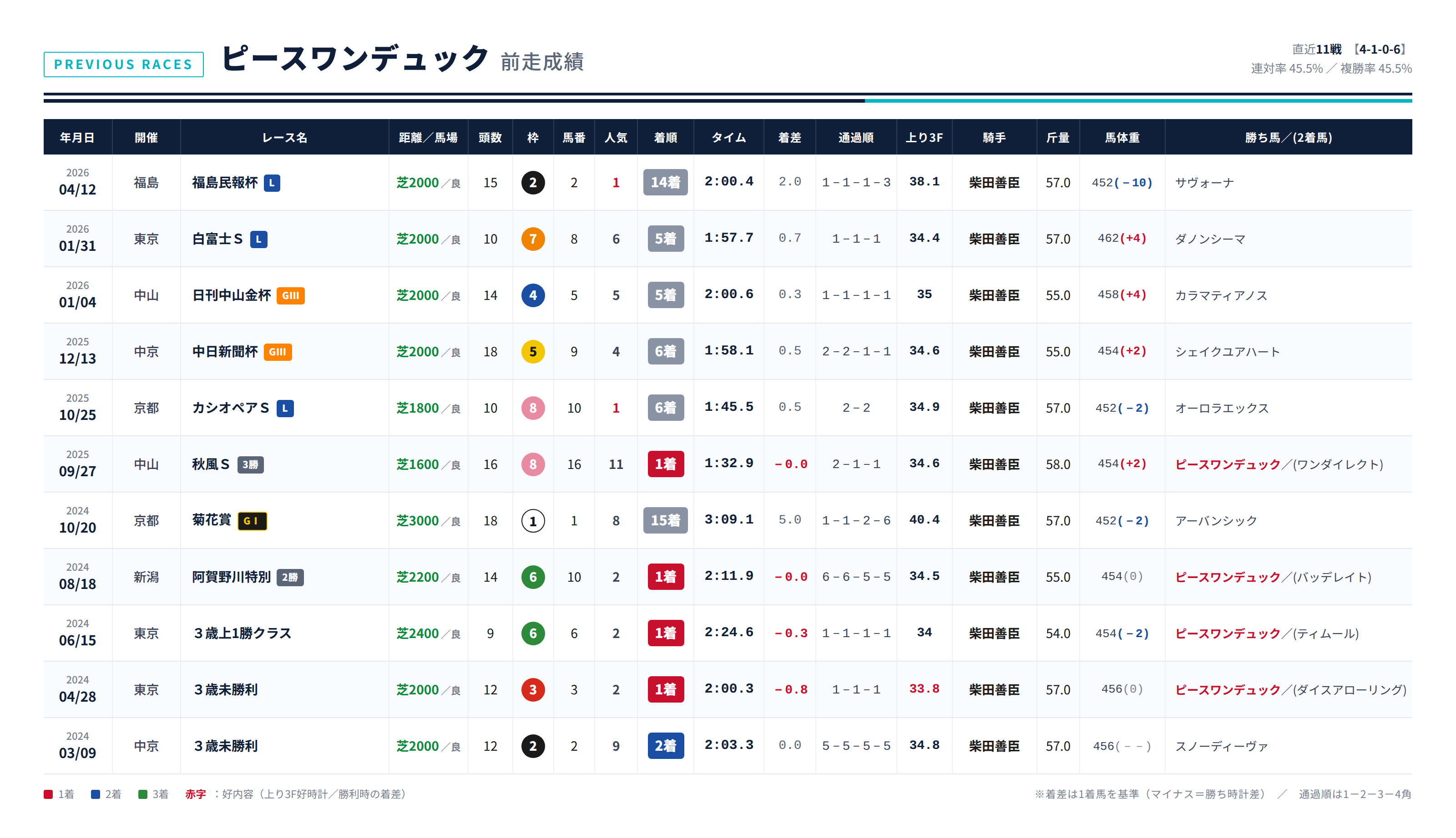 鳴尾記念の過去データ攻略！激走馬の血統と脚質パターンを徹底解説