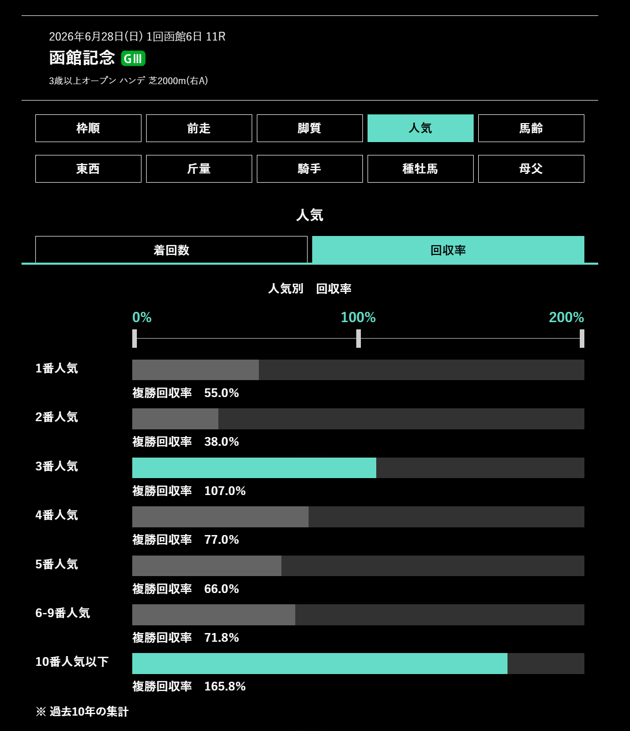 鳴尾記念の過去データ攻略！激走馬の血統と脚質パターンを徹底解説